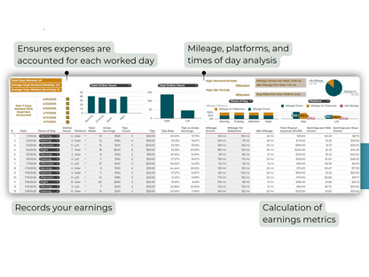 Rideshare Drivers Spreadsheet