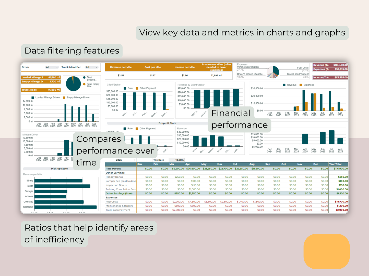 Trucking Spreadsheet
