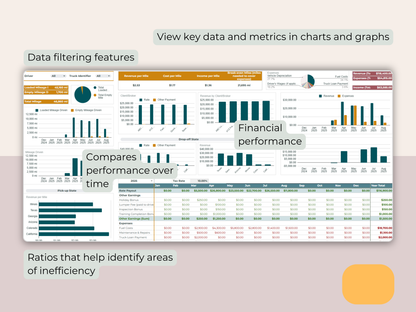 Trucking Spreadsheet