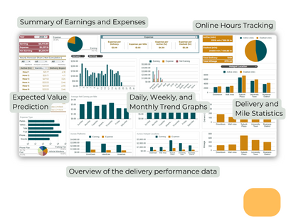 Delivery App Spreadsheet