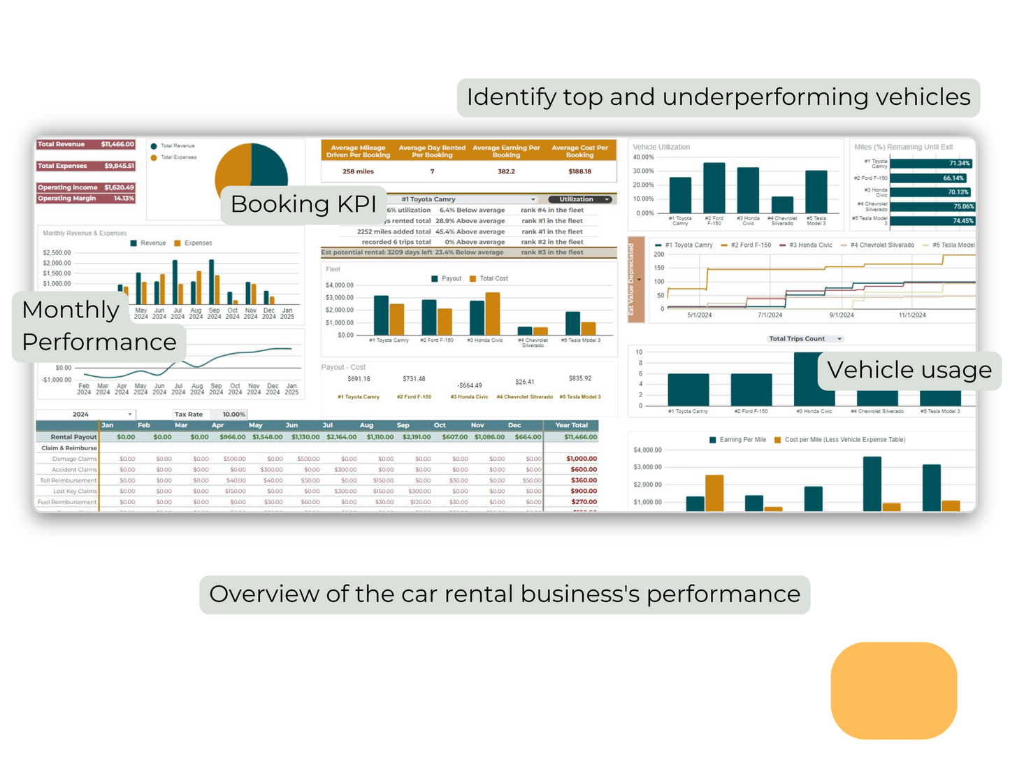 Car Rental Spreadsheet