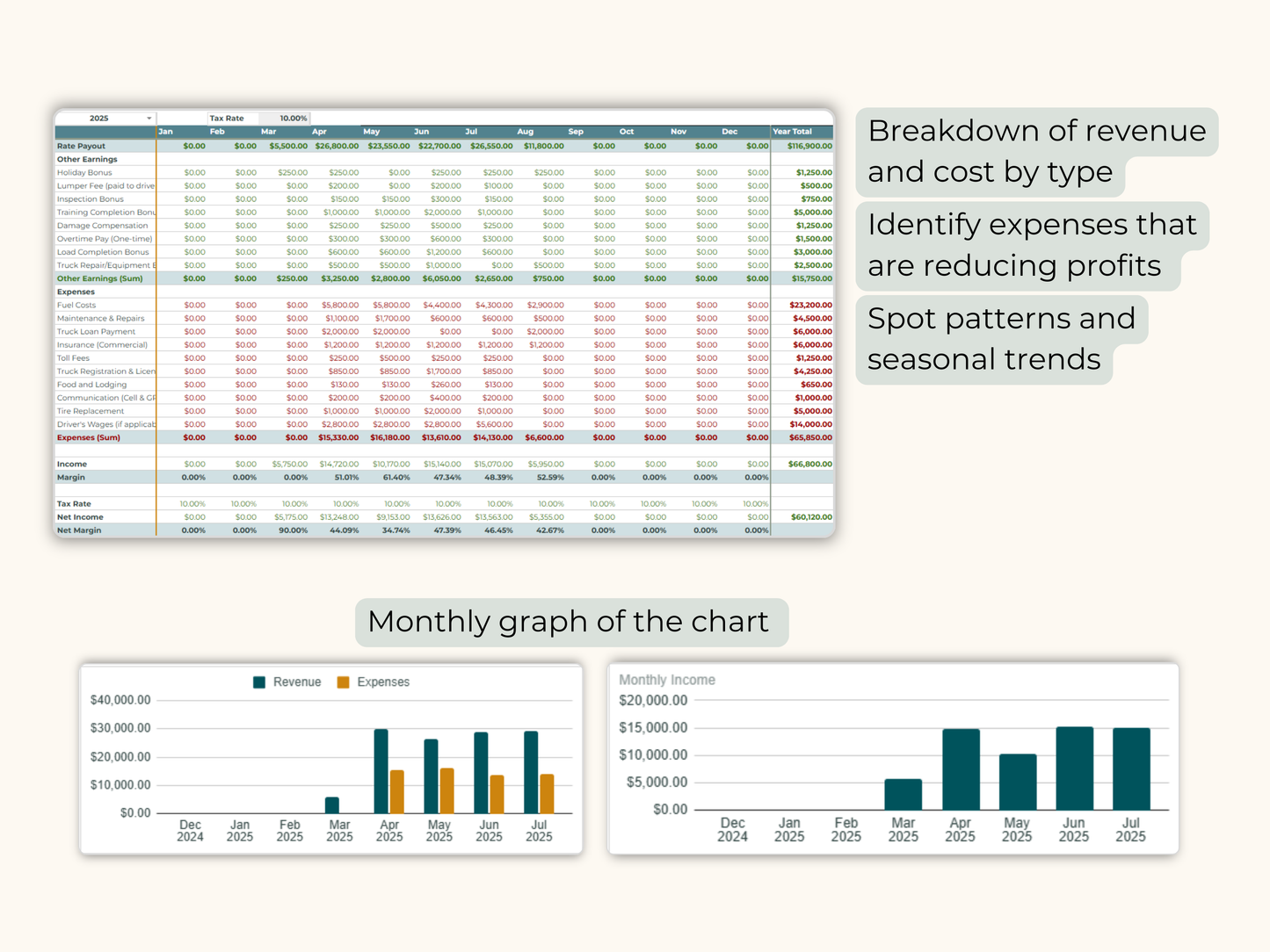 Trucking Spreadsheet