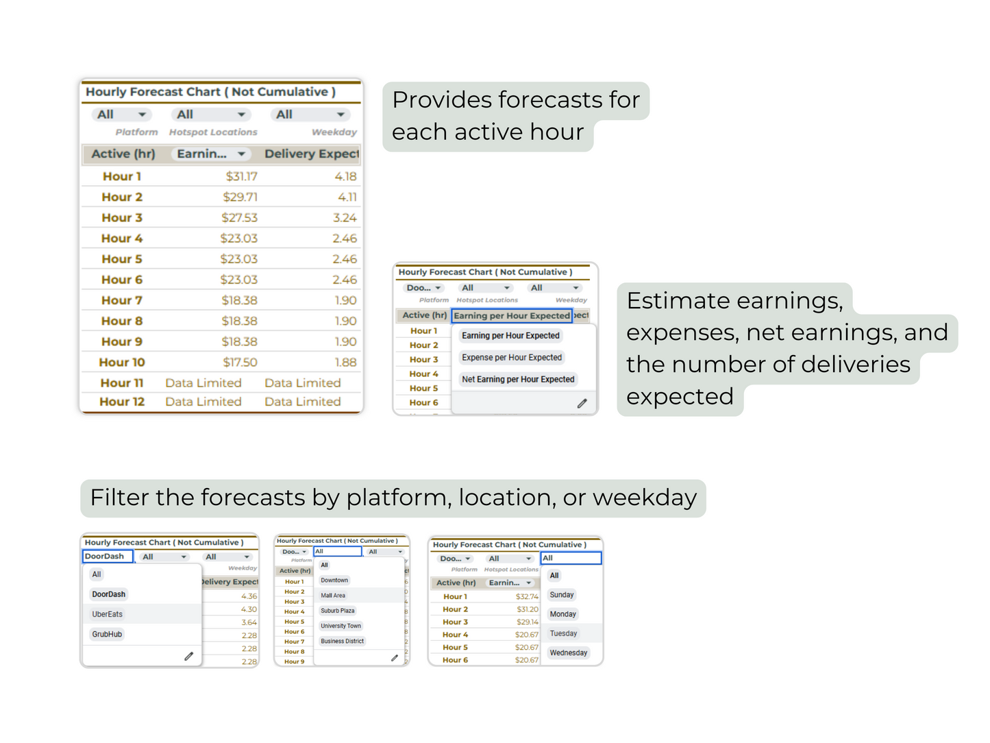 Delivery App Spreadsheet